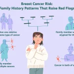 Can At-Home DNA Test Detect Breast Cancer Risk?