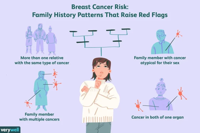 Can At-Home DNA Test Detect Breast Cancer Risk?